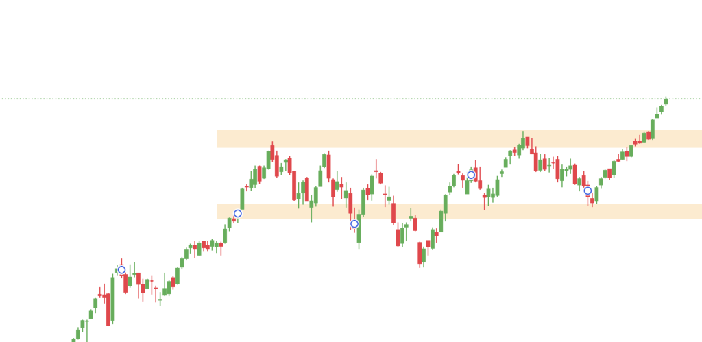 nifty 50 chart